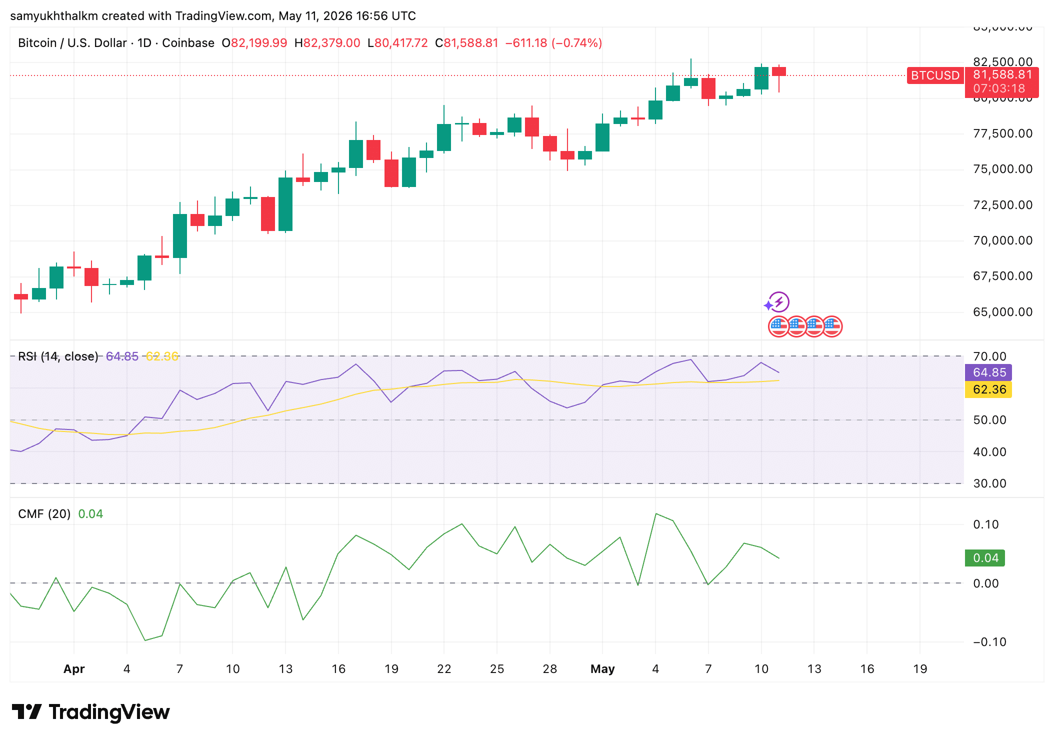 Cá voi ngủ đông chuyển 40 triệu USD, Bitcoin đảo chiều tích cực - Tin Tức Bitcoin - Cập Nhật Tin Tức Coin Mới Nhất 24/7 2026 bitcoin