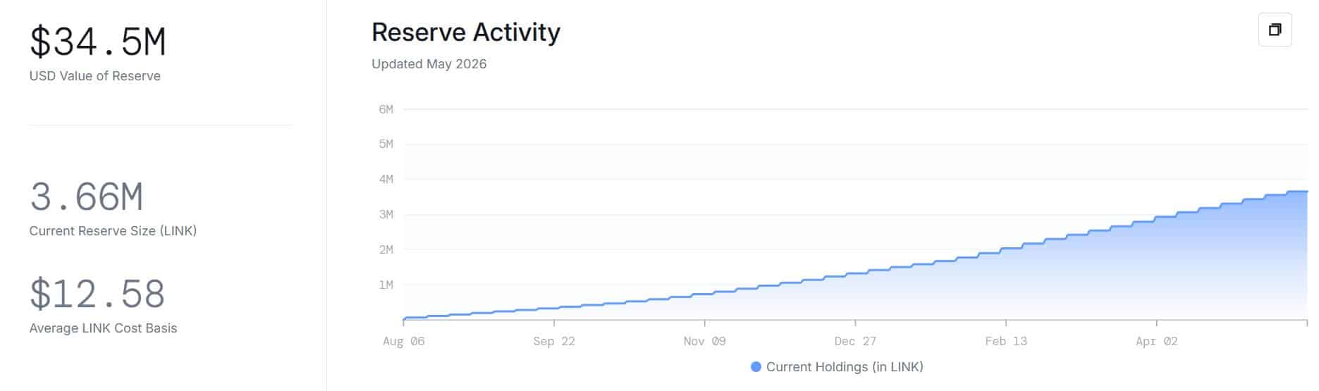 Chainlink có biến làn sóng chuyển sang CCIP thành cú tăng LINK? - Tin Tức Bitcoin - Cập Nhật Tin Tức Coin Mới Nhất 24/7 2026 LINK
