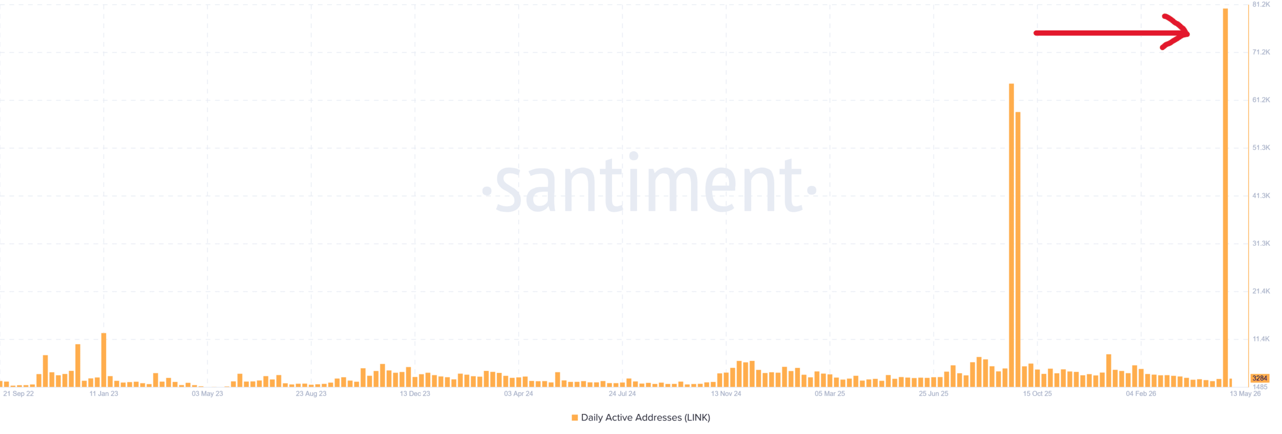 Chainlink có biến làn sóng chuyển sang CCIP thành cú tăng LINK? - Tin Tức Bitcoin - Cập Nhật Tin Tức Coin Mới Nhất 24/7 2026 ChainlinkLINK