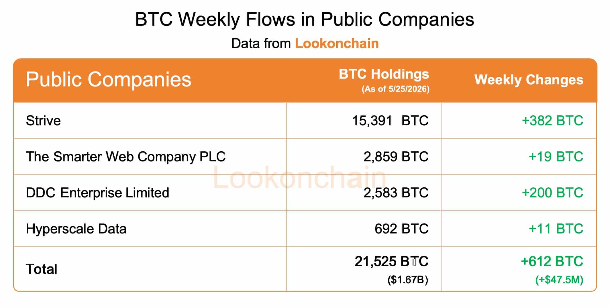 Chiến lược của Strategy không chỉ là mua thêm BTC nữa - Tin Tức Bitcoin - Cập Nhật Tin Tức Coin Mới Nhất 24/7 2026 bitcoin