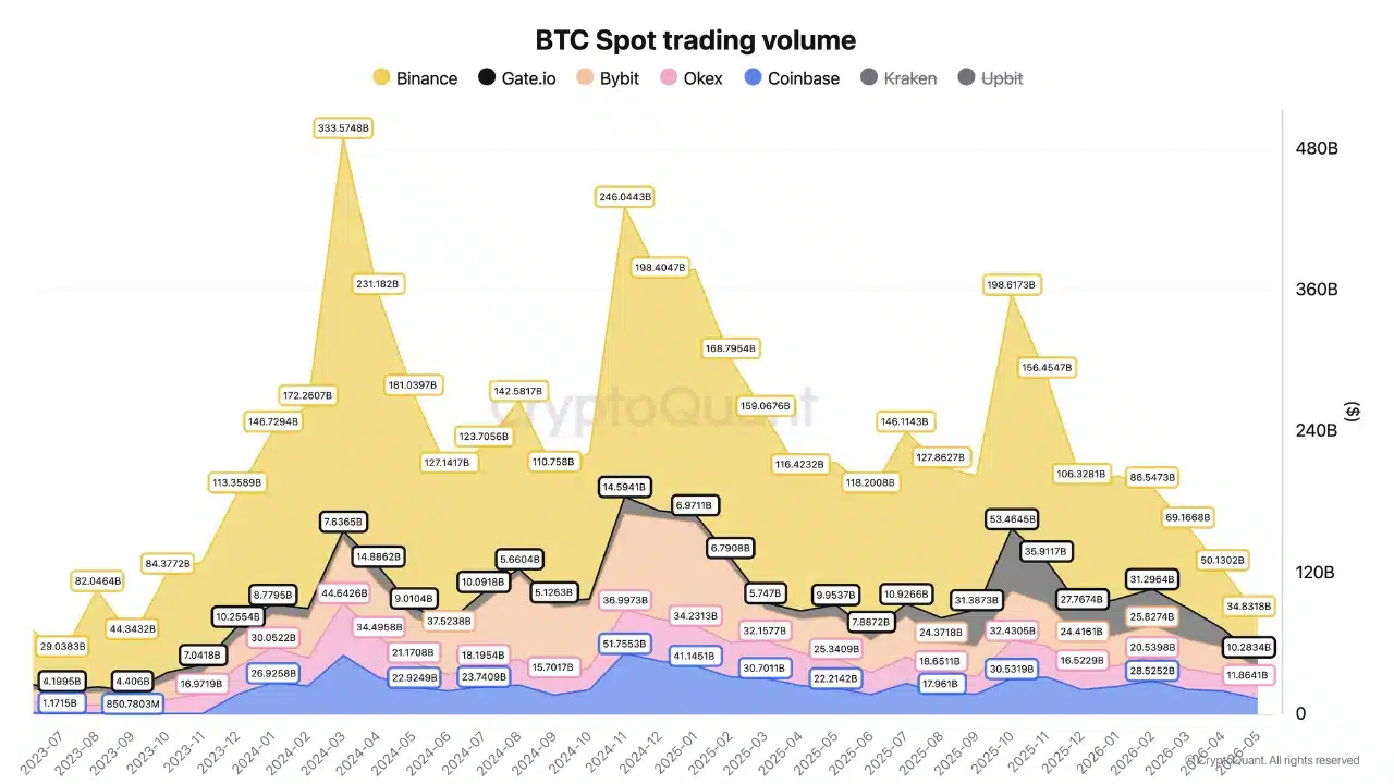 Chiến lược của Strategy không chỉ là mua thêm BTC nữa - Tin Tức Bitcoin - Cập Nhật Tin Tức Coin Mới Nhất 24/7 2026 bitcoin