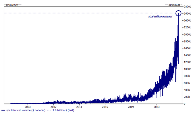 u.s. stock market