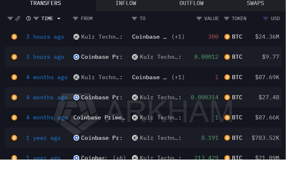 KULR technology Group outflow