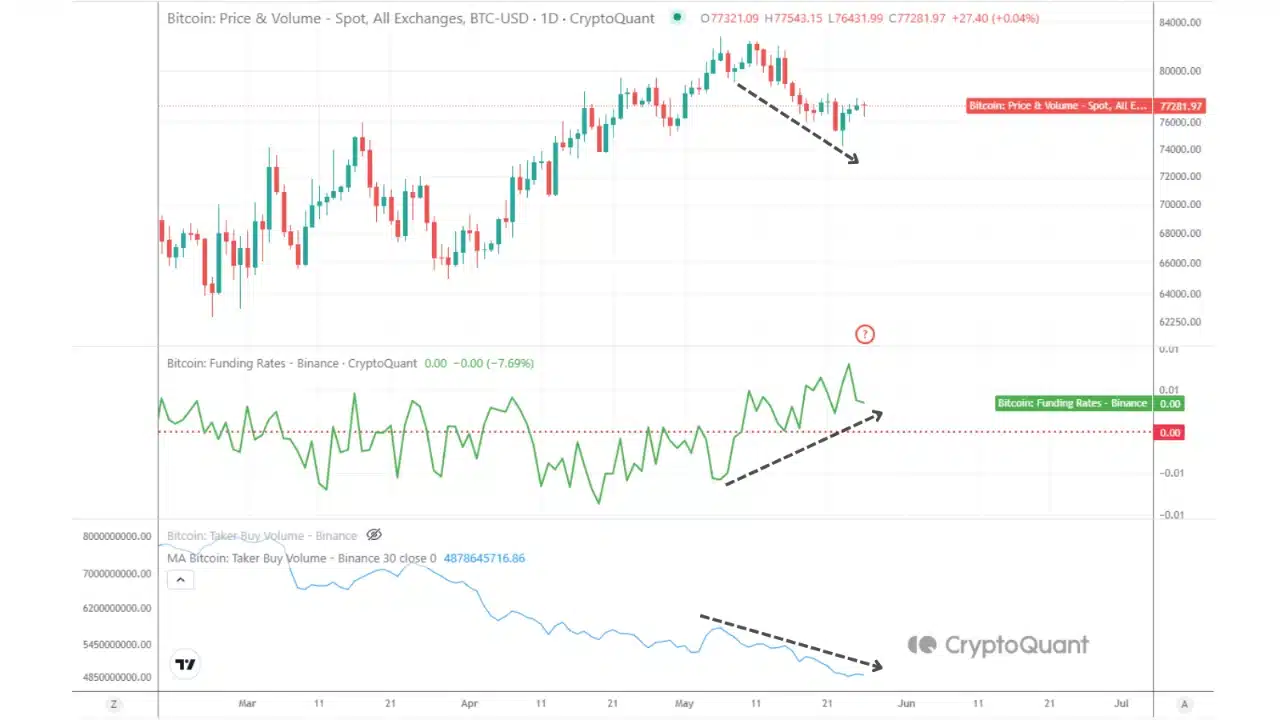 Doanh nghiệp chú ý tín hiệu dù ETF Bitcoin rút ròng 1,2 tỷ USD - Tin Tức Bitcoin - Cập Nhật Tin Tức Coin Mới Nhất 24/7 2026 Bitcoin Divergence