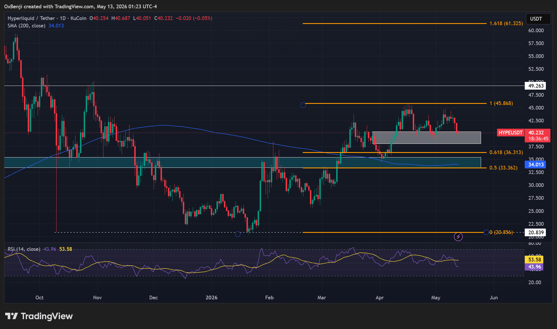 HYPE ETF 