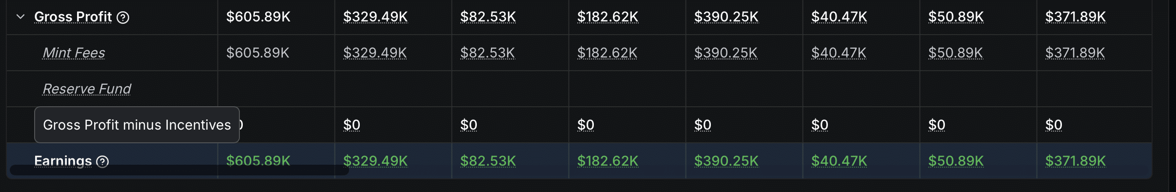 Ethena earning data.