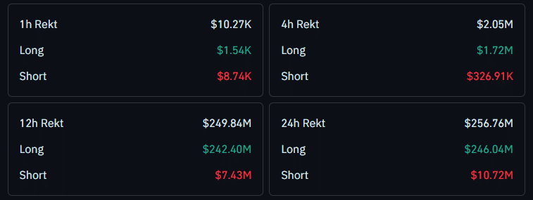 Ethereum bị thanh lý 246 triệu USD, ETH giữ được hỗ trợ 2.015 USD? - Tin Tức Bitcoin - Cập Nhật Tin Tức Coin Mới Nhất 24/7 2026 ETH Long liquidations