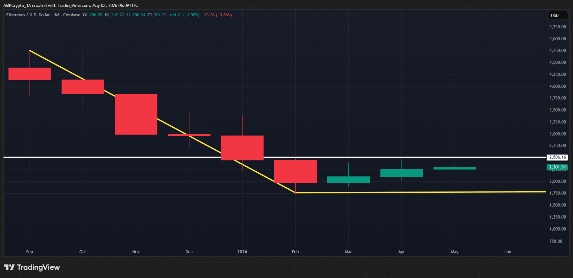 Ethereum