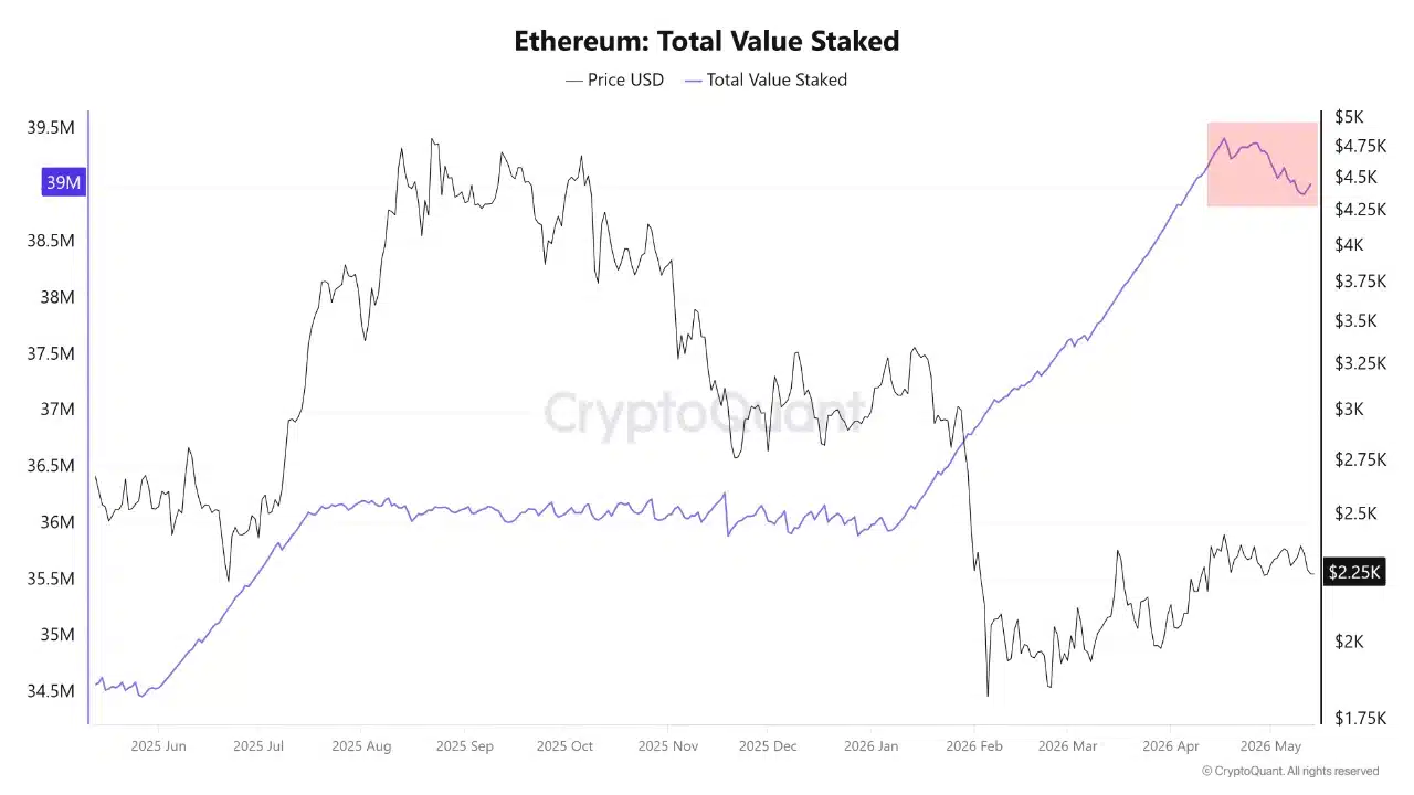 Ethereum Staking