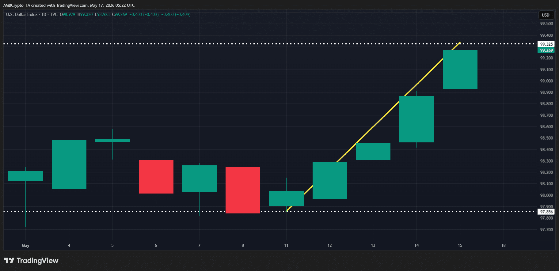 U.S. Dollar