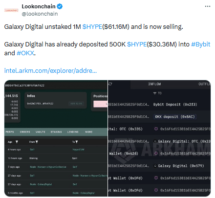 Galaxy Digital rút 1 triệu HYPE, vì sao giá Hyperliquid vẫn tăng? - Tin Tức Bitcoin - Cập Nhật Tin Tức Coin Mới Nhất 24/7 2026 HYPE