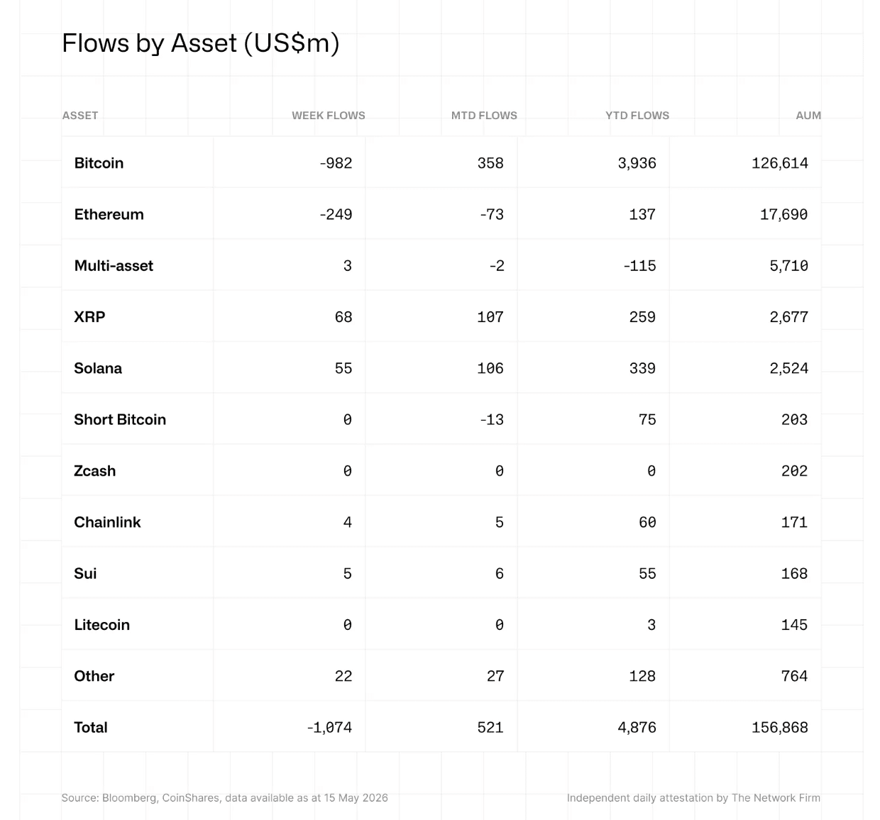 Goldman rút khỏi ETF tiền mã hóa, XRP và Solana bị bỏ qua - Tin Tức Bitcoin - Cập Nhật Tin Tức Coin Mới Nhất 24/7 2026
