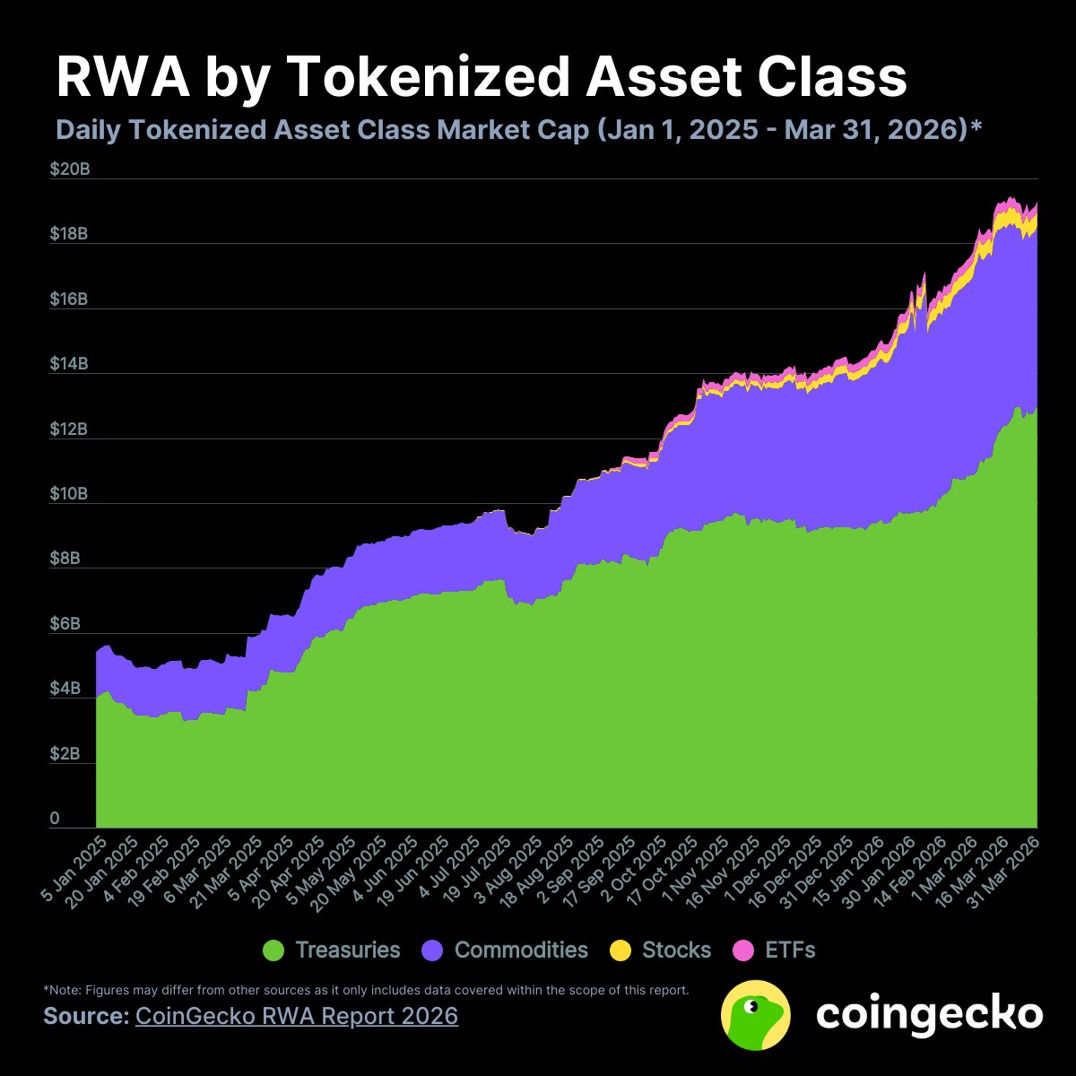 tokenization
