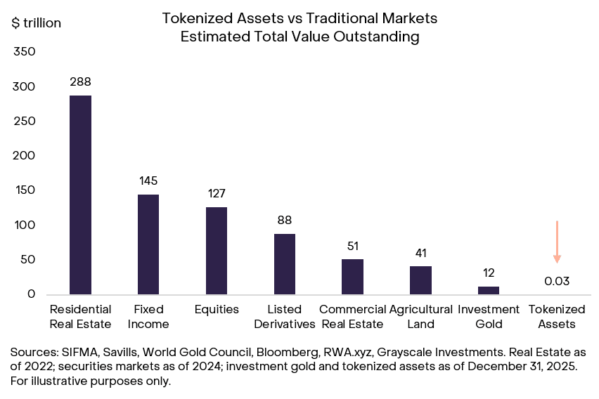 tokenization 