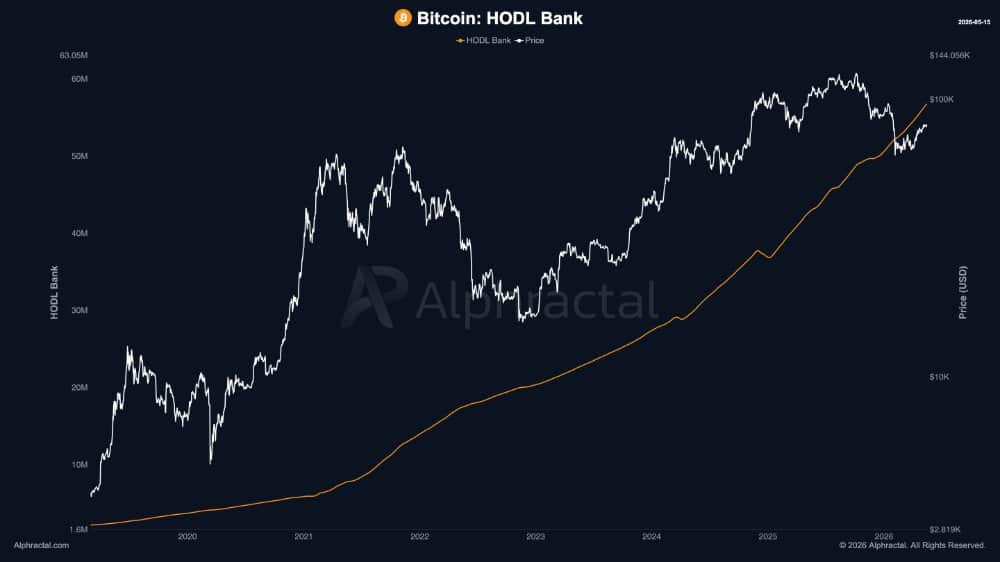 HODLer Bitcoin vẫn lạc quan dù thủng 80.000 USD - Tiếp theo là gì? - Tin Tức Bitcoin - Cập Nhật Tin Tức Coin Mới Nhất 24/7 2026 Bitcoin HODL chart