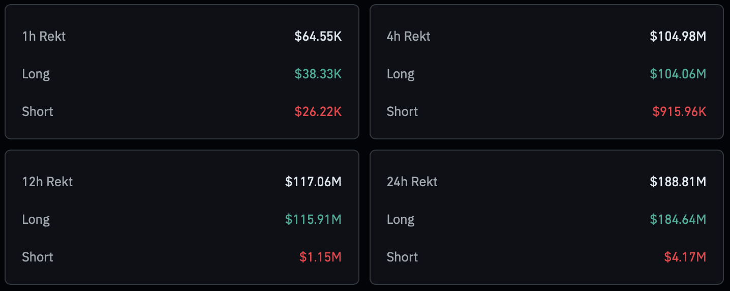 HODLer Bitcoin vẫn lạc quan dù thủng 80.000 USD - Tiếp theo là gì? - Tin Tức Bitcoin - Cập Nhật Tin Tức Coin Mới Nhất 24/7 2026 Bitcoin liquidation chart