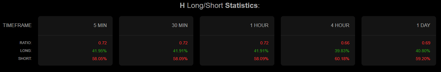Humanity long short ratio