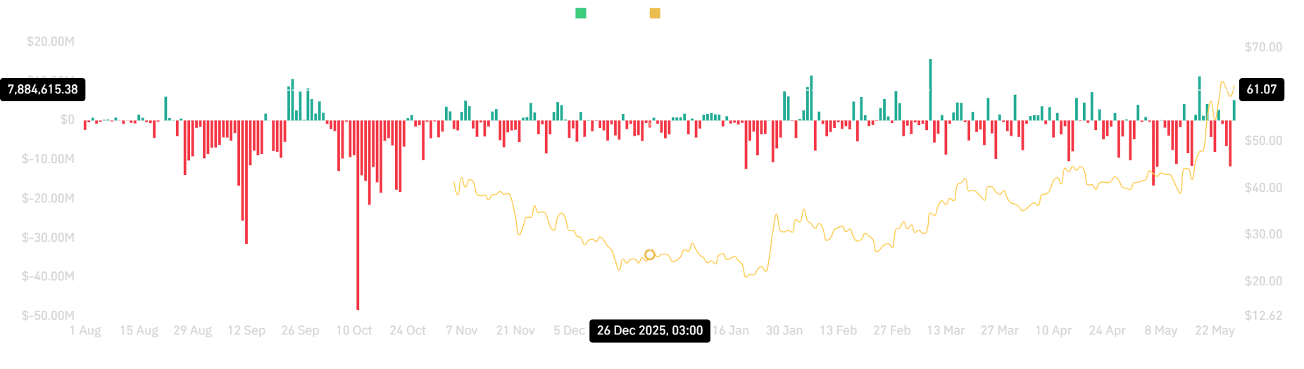Hyperliquid spot netflow