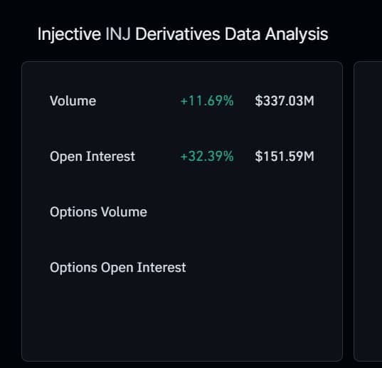 Injective open interest