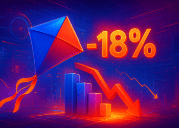 KITE lao dốc 18% giữa tâm lý né rủi ro, còn giảm nữa?