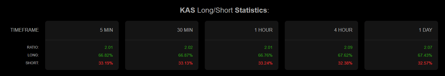 KAS long short ratio
