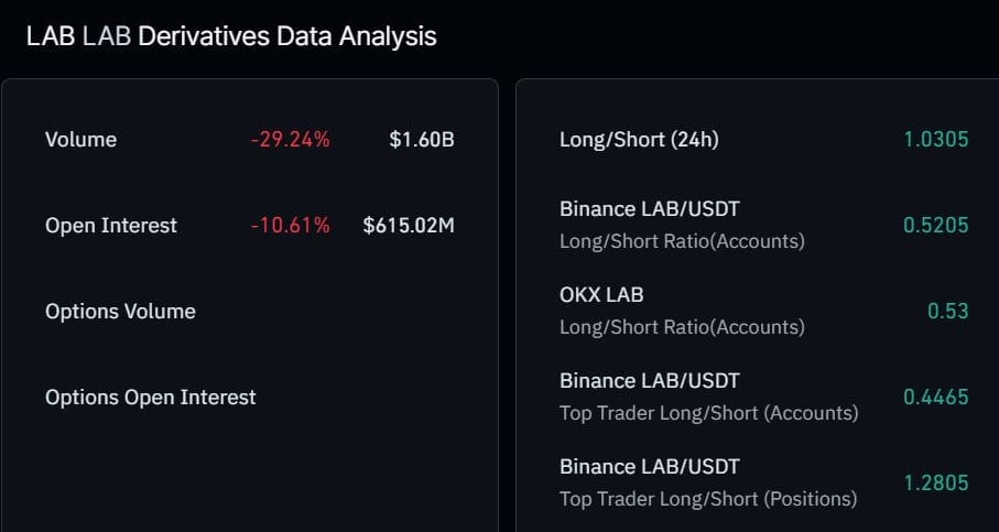 Lab open interest