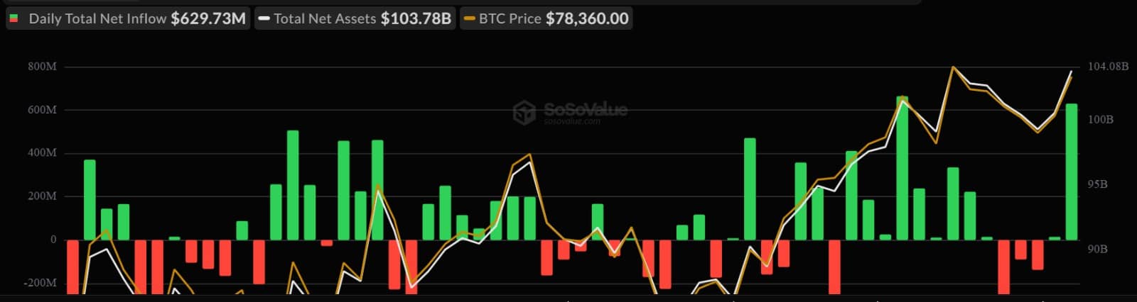 Bitcoin spot ETFs 