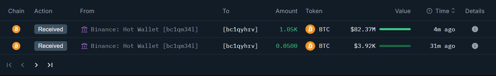 Bitcoin whale purchase