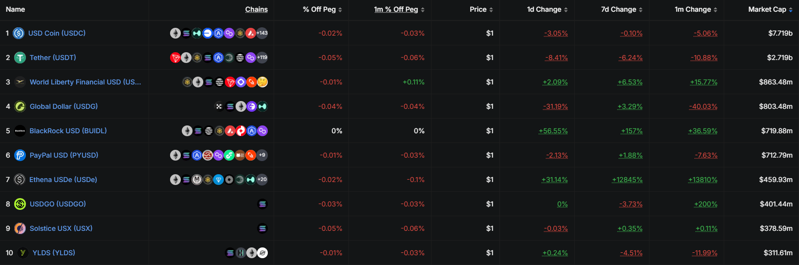 Nguồn cung stablecoin Solana gần 16 tỷ USD, báo hiệu sóng Q2? - Tin Tức Bitcoin - Cập Nhật Tin Tức Coin Mới Nhất 24/7 2026 Solana