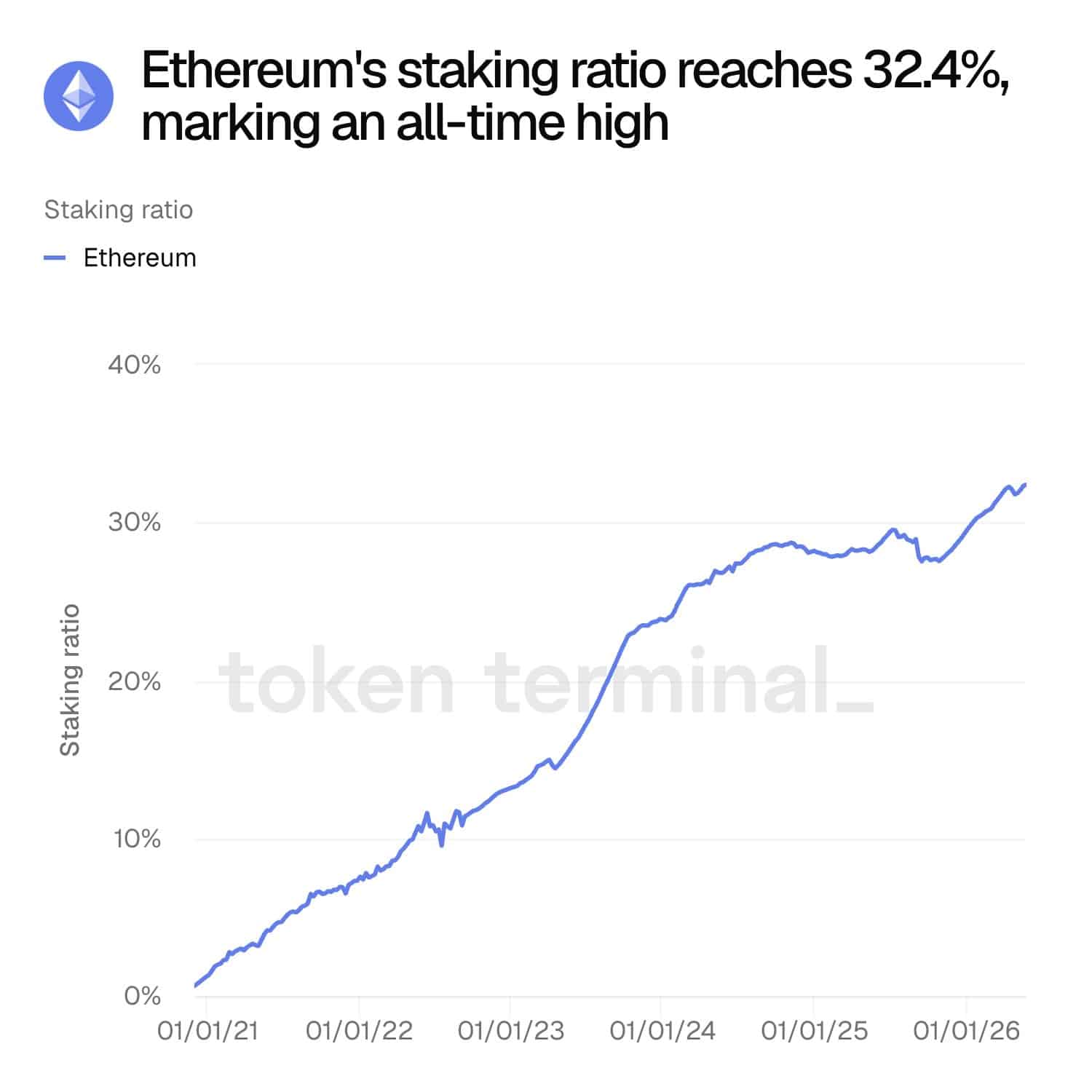 ethereum