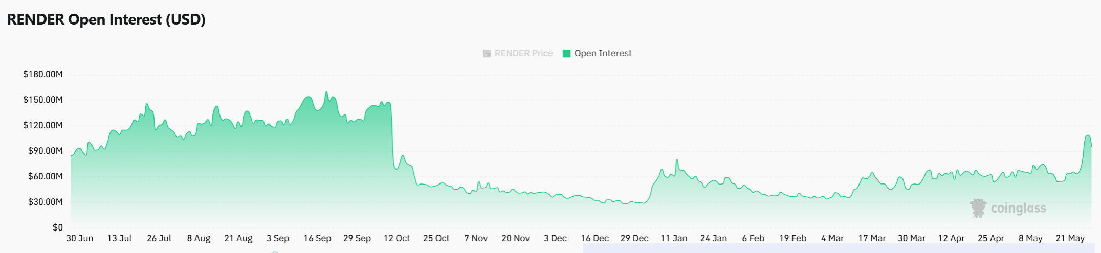 Nhà giao dịch Render theo dõi hỗ trợ 1,75 USD sau cú giảm 12% trong ngày - Tin Tức Bitcoin - Cập Nhật Tin Tức Coin Mới Nhất 24/7 2026
