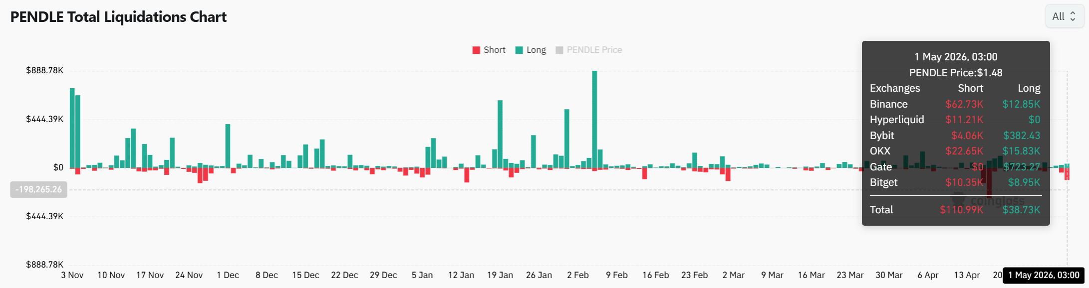 PENDLE giữ vững đà tăng sau phá kênh, mục tiêu 2,35 USD? - Tin Tức Bitcoin - Cập Nhật Tin Tức Coin Mới Nhất 24/7 2026