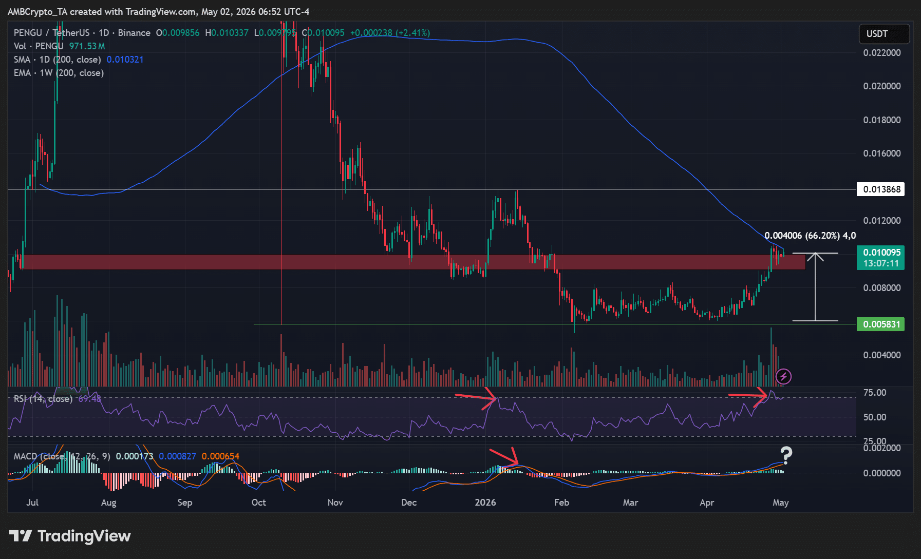 PENGU price prediction