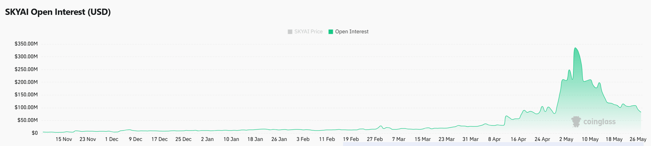SKYAI giảm 19% khi mốc ONE quyết định xu hướng tiếp diễn hay hồi phục - Tin Tức Bitcoin - Cập Nhật Tin Tức Coin Mới Nhất 24/7 2026 SKYAI giảm 19% khi mốc ONE quyết định xu hướng tiếp diễn hay hồi phục - Tin Tức Bitcoin - Cập Nhật Tin Tức Coin Mới Nhất 24/7 2026