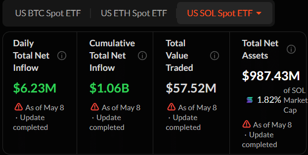 US spot SOL ETFs