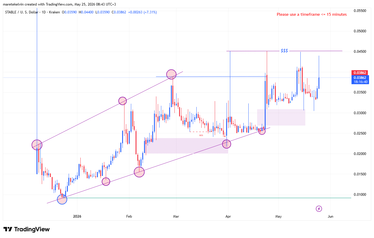 STABLE price analysis