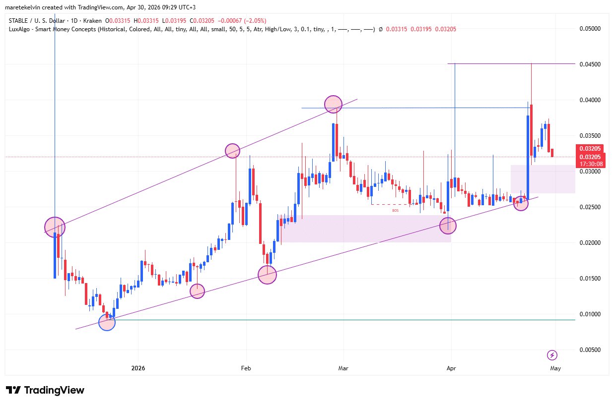 STABLE price analysis