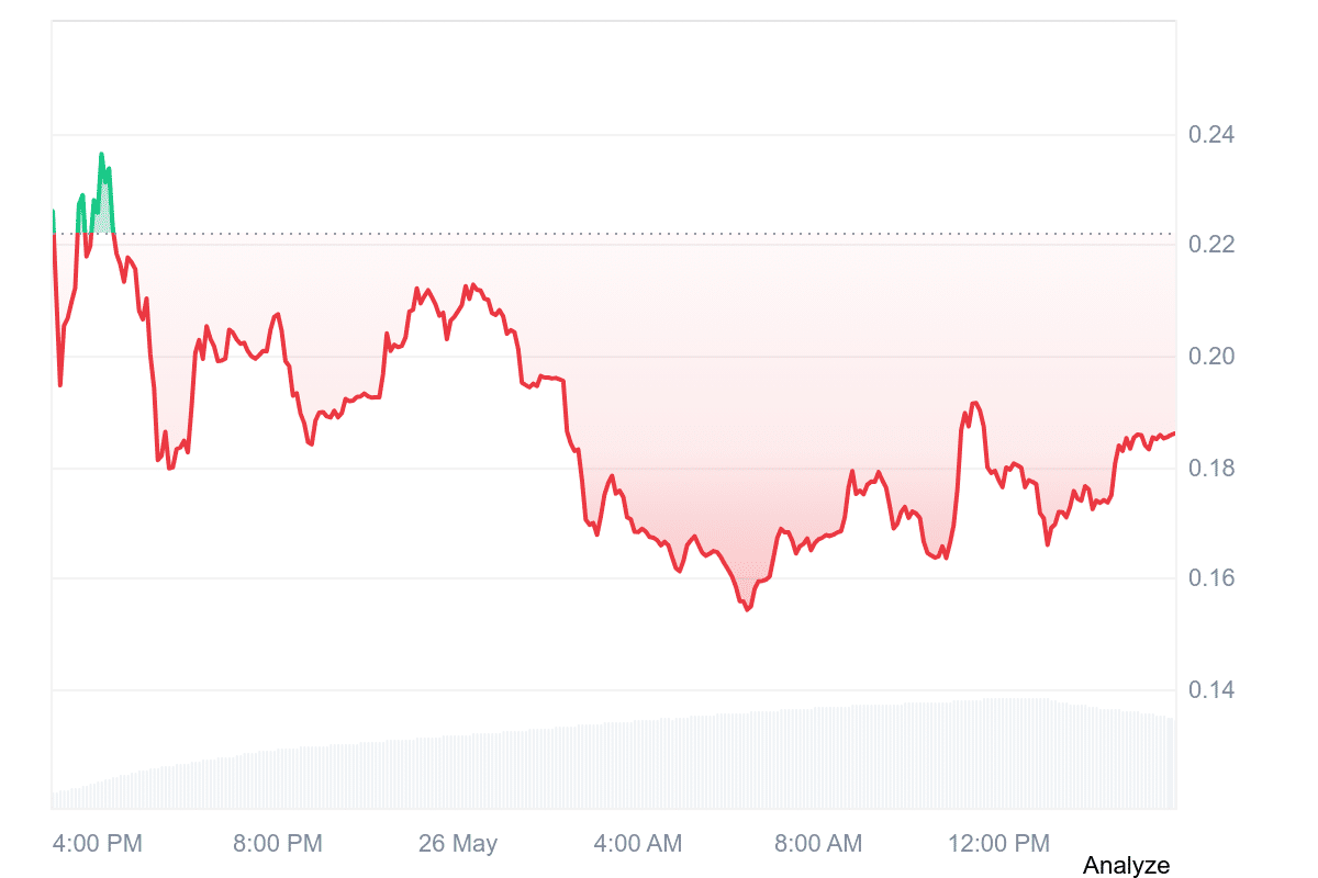 Solstice bác bỏ cáo buộc bán nội gián sau biến động SLX - Tin Tức Bitcoin - Cập Nhật Tin Tức Coin Mới Nhất 24/7 2026 Solstice SLX 24-hr price trend chart
