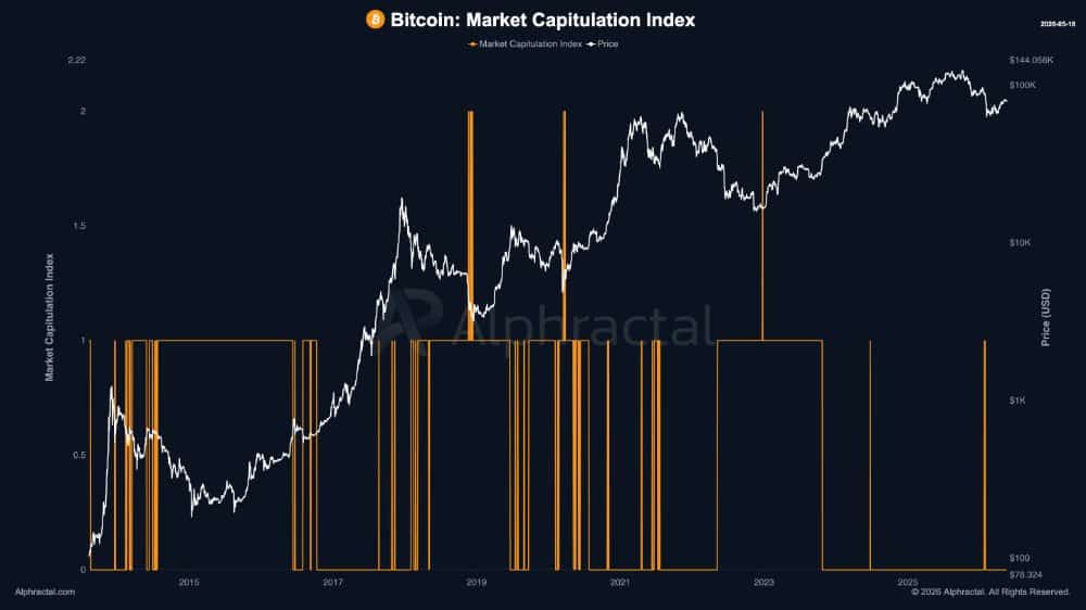 Strategy mua 2 tỷ USD Bitcoin khi biểu đồ báo đáy ngắn hạn – Tiếp theo là gì? - Tin Tức Bitcoin - Cập Nhật Tin Tức Coin Mới Nhất 24/7 2026 bitcoin