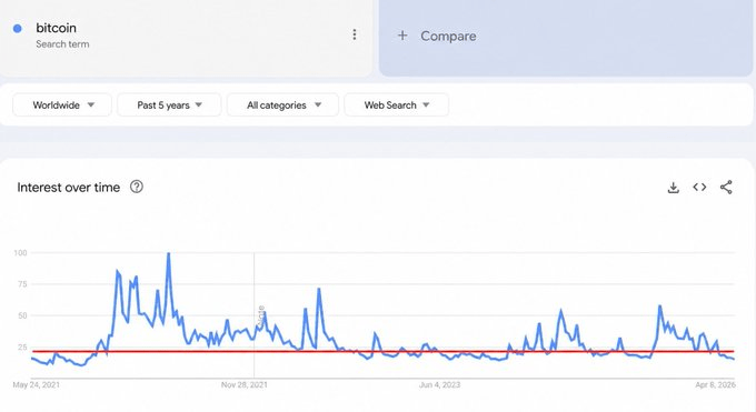 Strategy trỗi dậy khi Bitcoin yếu: Saylor có chặn đà điều chỉnh BTC? - Tin Tức Bitcoin - Cập Nhật Tin Tức Coin Mới Nhất 24/7 2026 Bitcoin