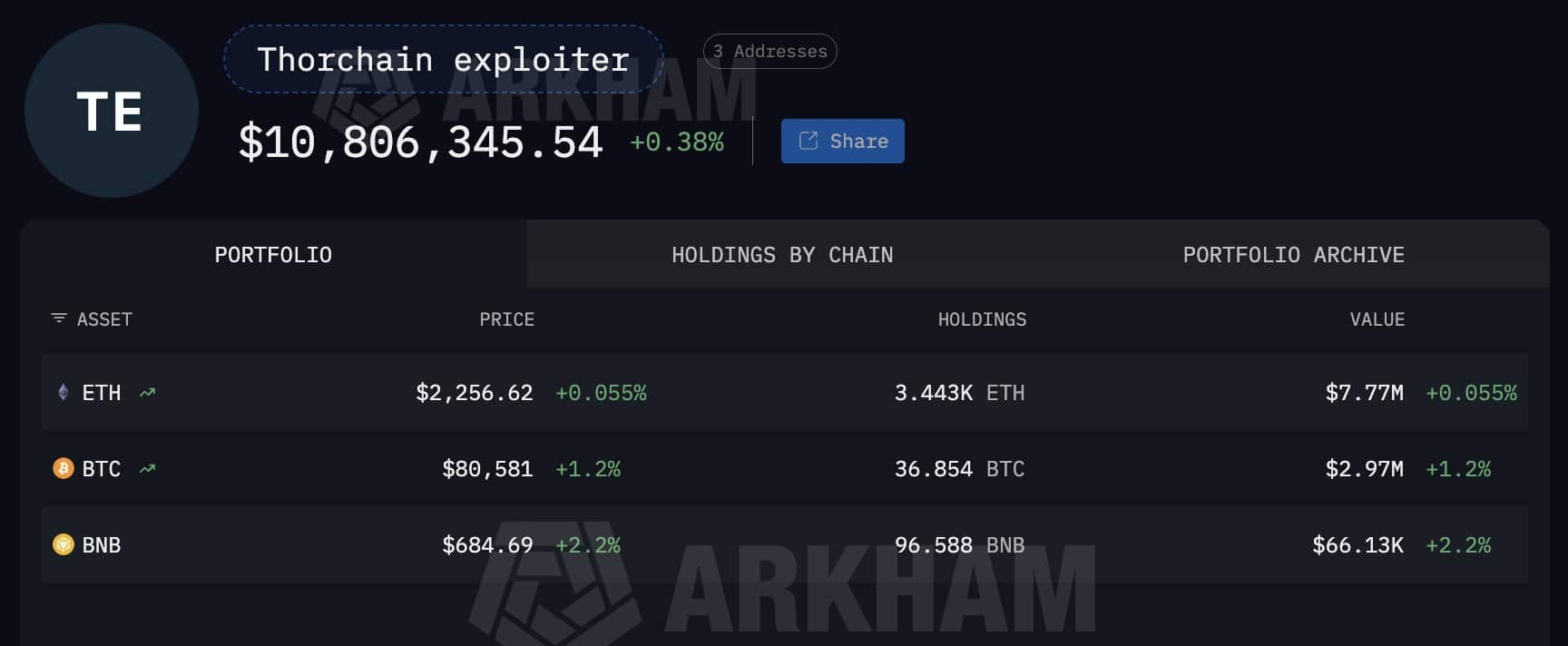 THORChain exploit