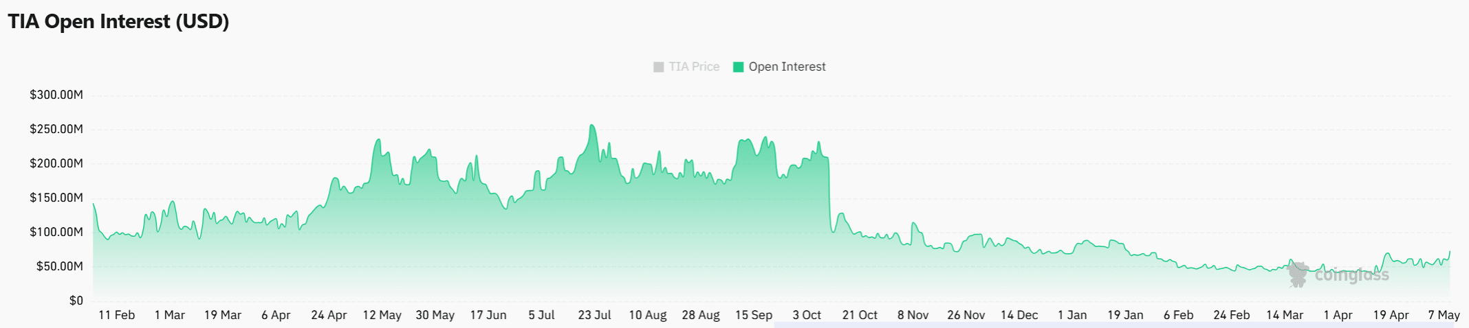 TIA bật phá vỡ, xác suất hình thành một đợt tăng mới? - Tin Tức Bitcoin - Cập Nhật Tin Tức Coin Mới Nhất 24/7 2026
