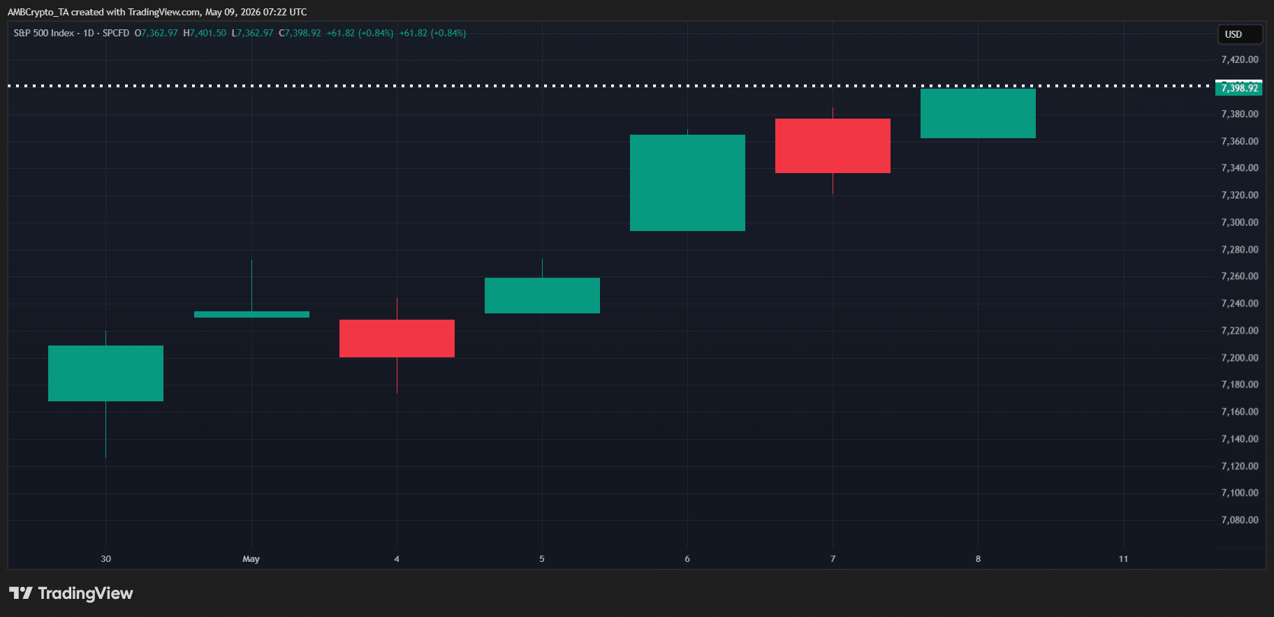 stock market