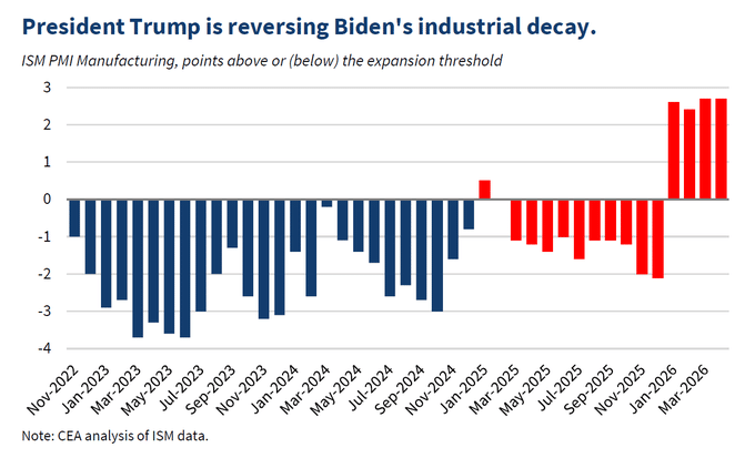 ISM manufacturing data