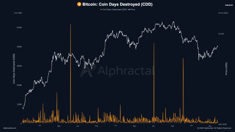 Thợ đào Bitcoin bán 32.000 BTC trong quý 1 – phe mua có hấp thụ nổi? - Tin Tức Bitcoin - Cập Nhật Tin Tức Coin Mới Nhất 24/7 2026 Thợ đào Bitcoin bán 32.000 BTC trong quý 1 – phe mua có hấp thụ nổi? - Tin Tức Bitcoin - Cập Nhật Tin Tức Coin Mới Nhất 24/7 2026