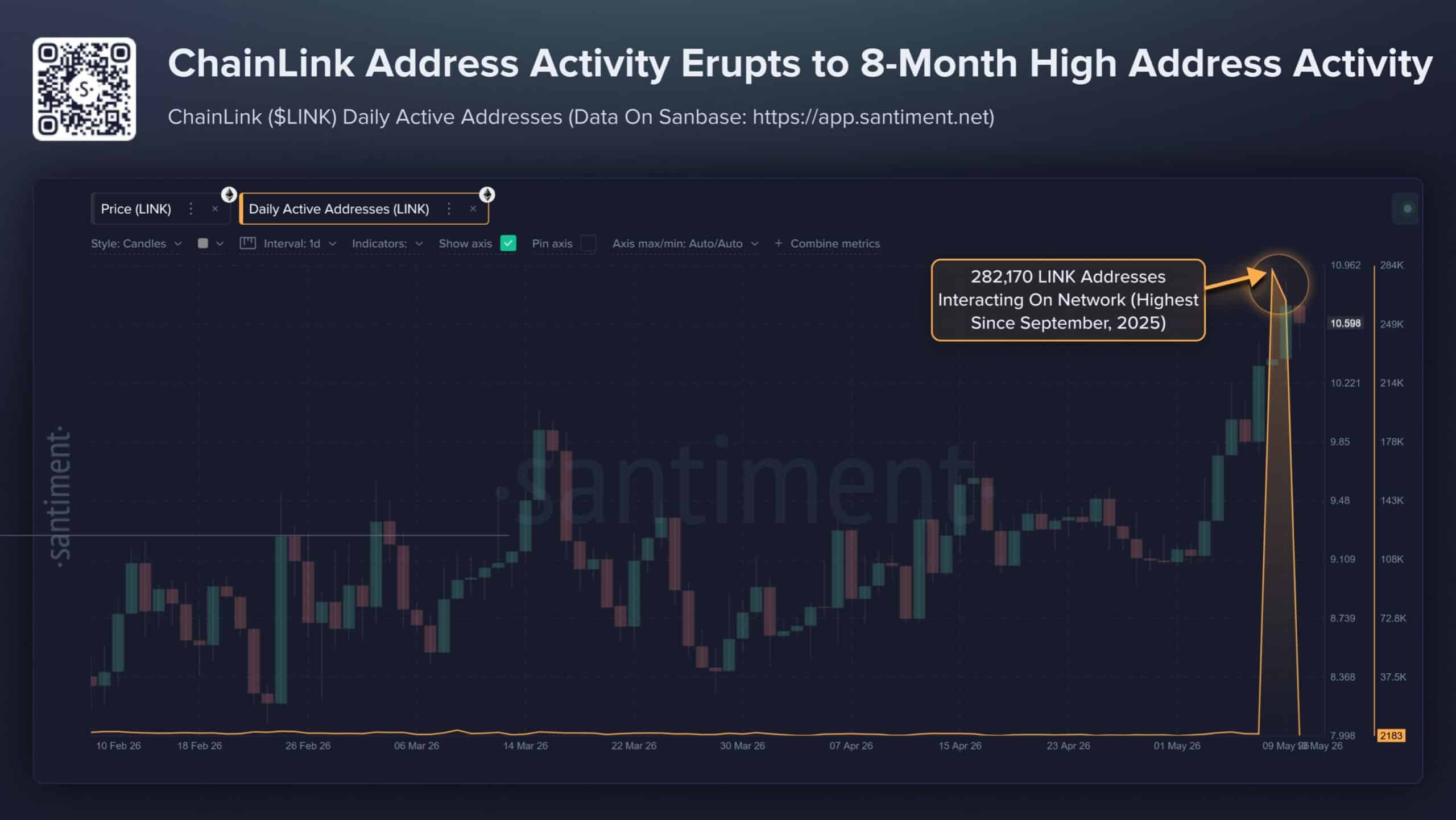 Tổ chức ồ ạt vào Chainlink: LINK bước sang giai đoạn mới? - Tin Tức Bitcoin - Cập Nhật Tin Tức Coin Mới Nhất 24/7 2026