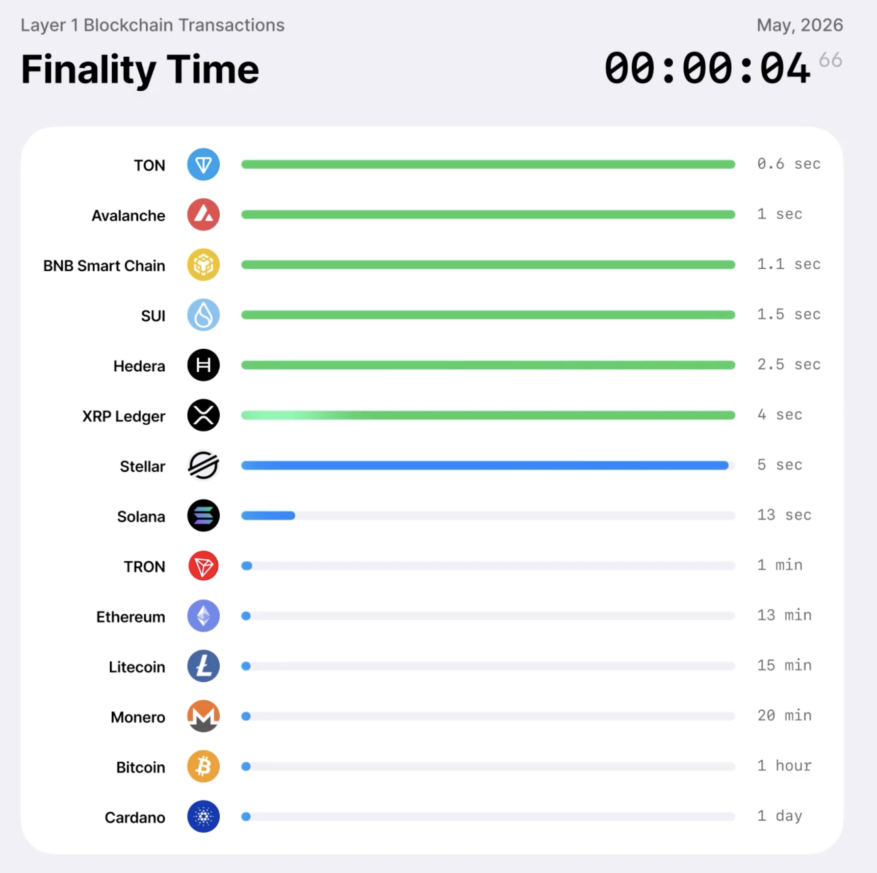 Toncoin đối mặt unlock 103 triệu USD, đà tăng TON có chững lại? - Tin Tức Bitcoin - Cập Nhật Tin Tức Coin Mới Nhất 24/7 2026