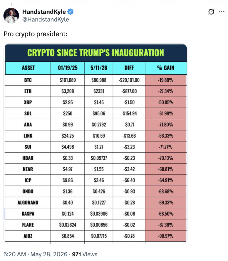 Trump có đưa CLARITY Act qua được Quốc hội? - Tin Tức Bitcoin - Cập Nhật Tin Tức Coin Mới Nhất 24/7 2026 Pro crypto president?
