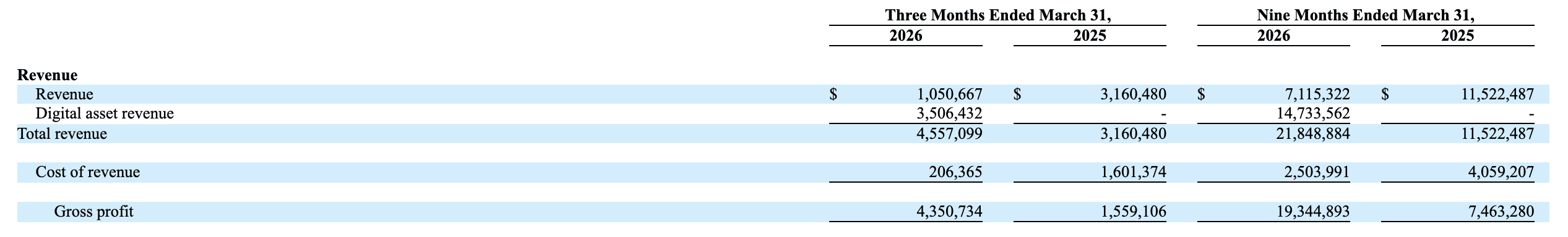 Upexi Q1 2026 results