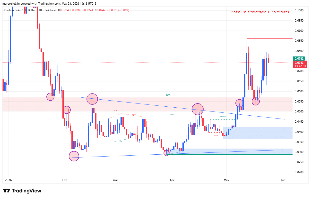 USELESS PRICE ANALYSIS